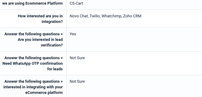 Lead profile table: ecommerce platform, integration interest list, and nested answers for lead verification and WhatsApp OTP questions.