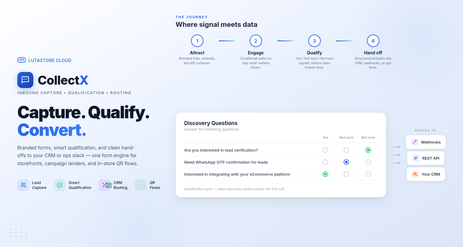 CollectX form preview: table of discovery questions with Yes, Not sure, and Not now columns for lead verification, WhatsApp OTP, and eCommerce integration interest.