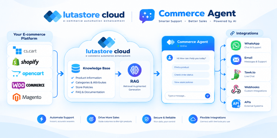 Lutastore Cloud