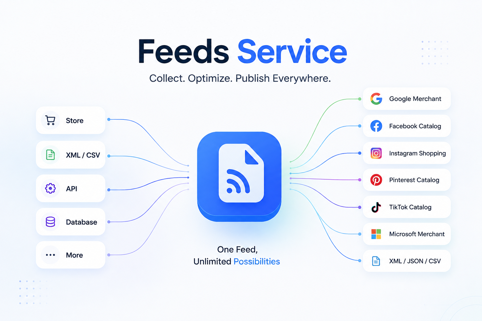 Feeds